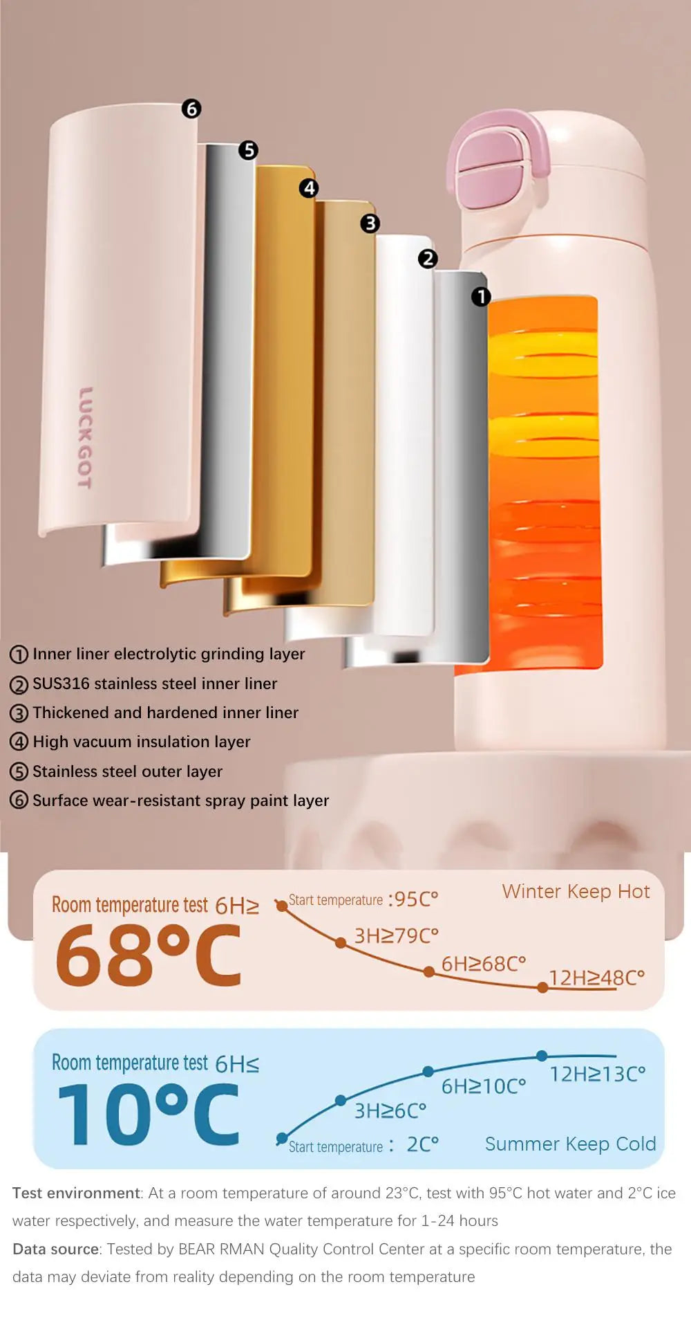 500ML Double Drink Vacuum Flasks 316 Stainless Steel With Straw Water Bottle