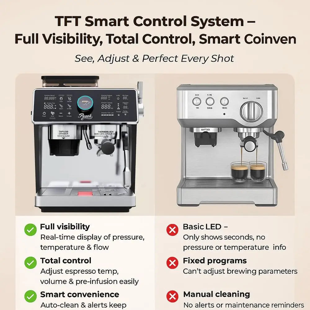 Boiler Semi Automatic Espresso Machine with Builtin Grinder Display amp Milk