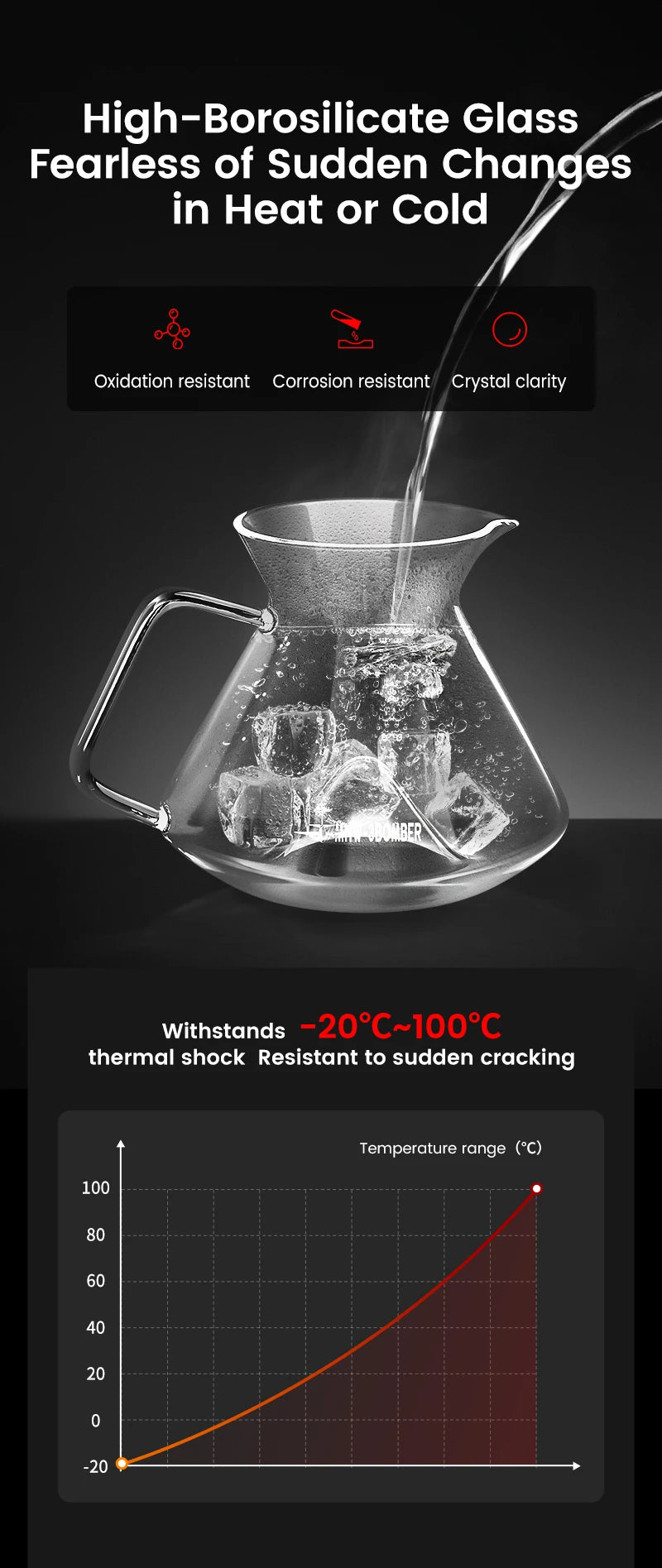 Coffee Server Glass Coffee Dripper for Home Brewing Kitchen Accessories