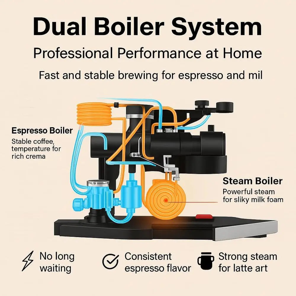Boiler Semi Automatic Espresso Machine with Builtin Grinder Display amp Milk